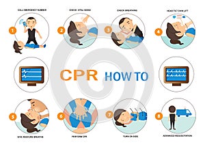 CPR HOW TO