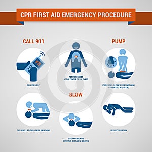 CPR procedure photo