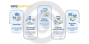 CPS usage vector infographic template