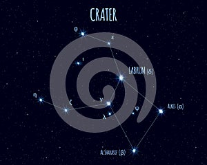 Crater constellation, vector illustration with the names of basic stars