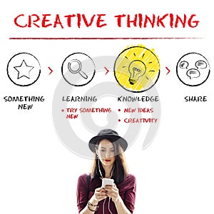 Create Imagination Innovation Inspiration Ideas Concept