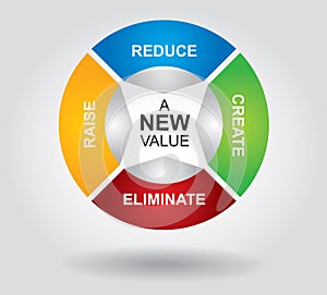 Create a new value