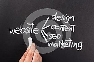 Create website