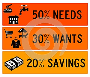 Needs wants savings photo