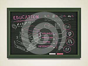 Creative blackboard with education elements