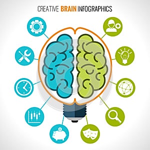 Creative brain infographics