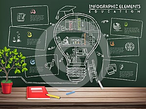 Creative education infographics blackboard