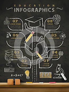 Creative education infographics blackboard