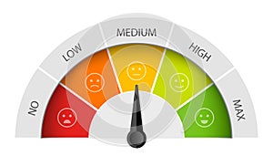 Creative illustration of rating customer satisfaction meter. Different emotions art design from red to green. Abstract concept