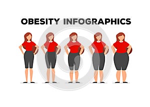 Creative infographics weight loss. Healthy lifestyle and normal weight