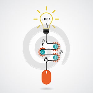 Creative light bulb idea concept and computer mouse symbol. Progression of idea concept.