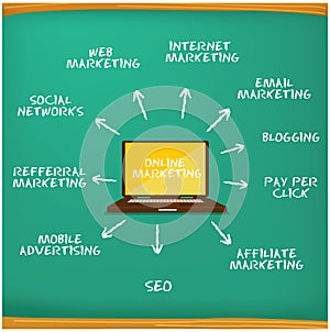 Creative online marketing