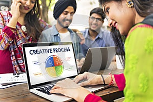 Creative Process Business Plan Strategy Concept