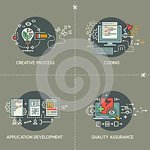 Creative Process, Coding, App Development, Quality Assurance