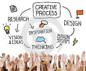 Creative Process Creativity Ideas Inspiration Concept