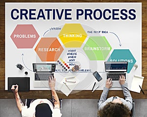 Creative Process Ideas Creativity Thining Planning Concept photo