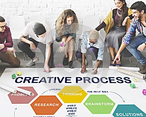 Creative Process Ideas Creativity Thinking Planning Concept