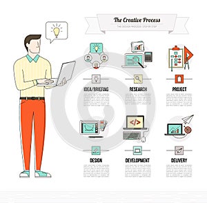 The creative process