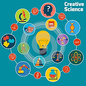 Creative science concept