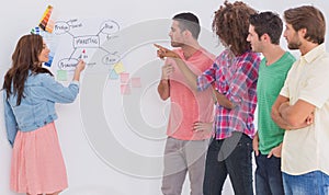 Creative team watching colleague present flowchart on whiteboard in office