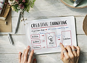 Creative Thinking Ideas Innovation Concept