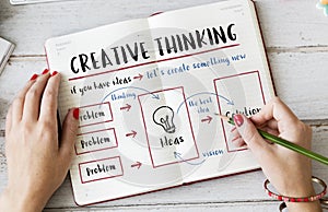 Creative Thinking Ideas Innovation Concept