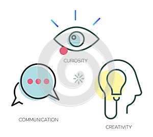 Creative Thinking Process Development - Illustration