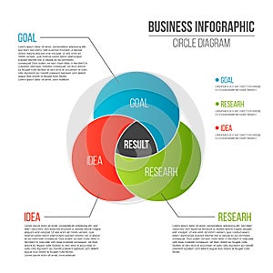 Creative vector illustration of business presentation slide template circle venn diagram isolated on transparent background. Art d
