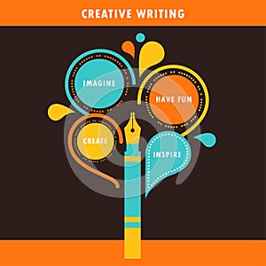 Creative Writing Infographics Template photo