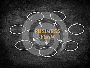 Creativity concept chalkboard letters of business plan words