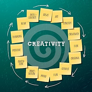 Creativity concept template with post it notes
