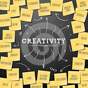 Creativity concept template with post it notes