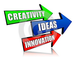 Creativity, idea, innovation in arrows
