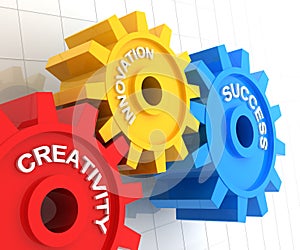 Creativity, innovation and success