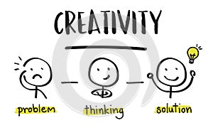 Creativity Thinking Brainstorm People Concept