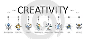 Creativity web banner infographics. Editable Stroke Vector Icons. Idea generation goal problem solving concentration motivation