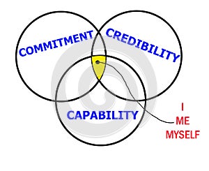 Credibility