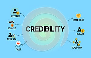 Credibility concept banner with icons in blue gradient background