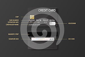 Credit Card Definition. Vector 3d Realistic Black Credit Card Set - Front and Back Side. Plastic Credit, Debit Card