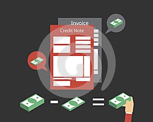 Credit note or credit memo act as a source document for the sales return journal