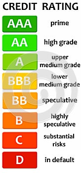 Credit rating