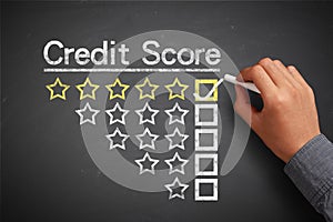 Credit score concept