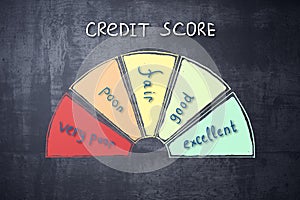 Credit score concept with a chart of credit history values