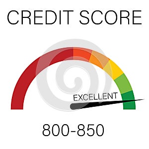 Credit score concept. Credit score scale information excellent