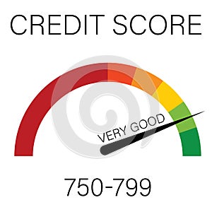 Credit score concept. Credit score scale information very bad