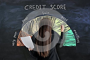 Credit score concept with woman drawing wealth scale from very poor to excellent