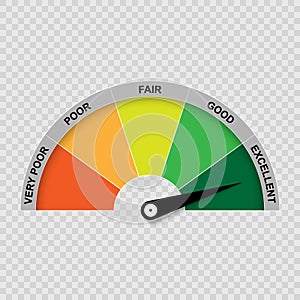 Credit score gauge