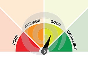 Credit score gauge