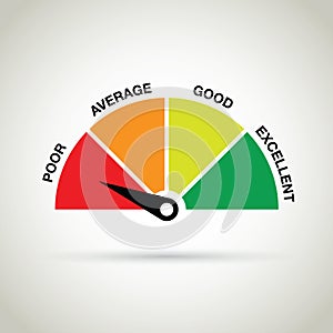 Credit score gauge