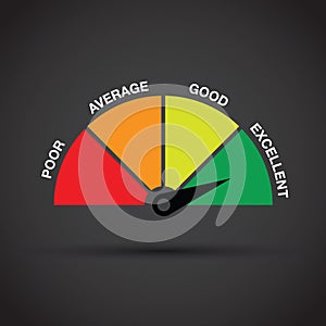 Credit score gauge